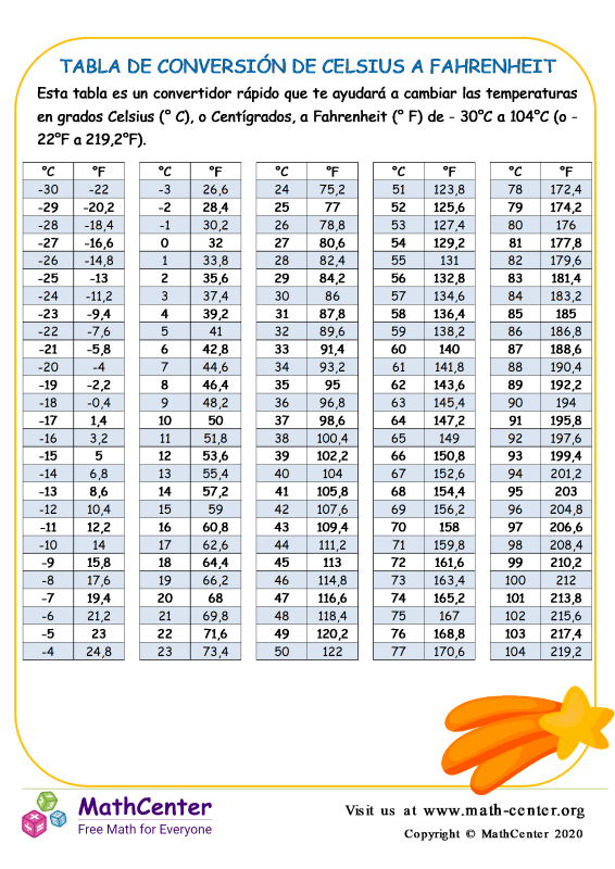 Pre Jardín De Infantes Hojas De Aprendizaje Tablas Y Listas Math Center