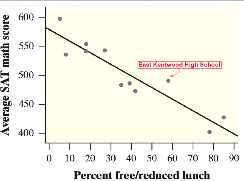 east kentwood graph.png