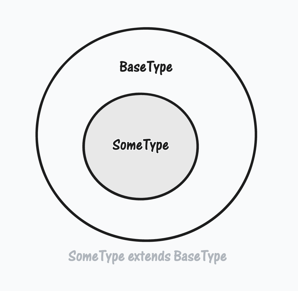 TypeScript's Powerful Type Inference with Conditional Types and