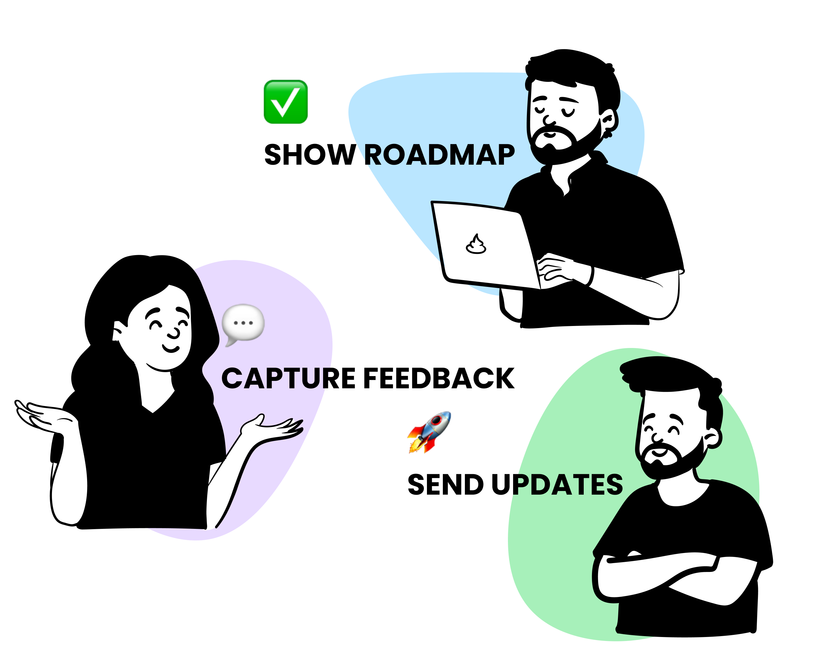 Feedback loop