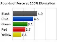 TheraBand Resistance Band Chart