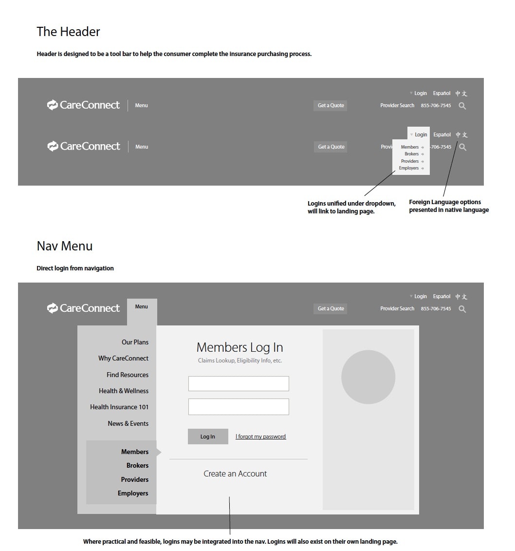 careconnect-wireframes-navigation