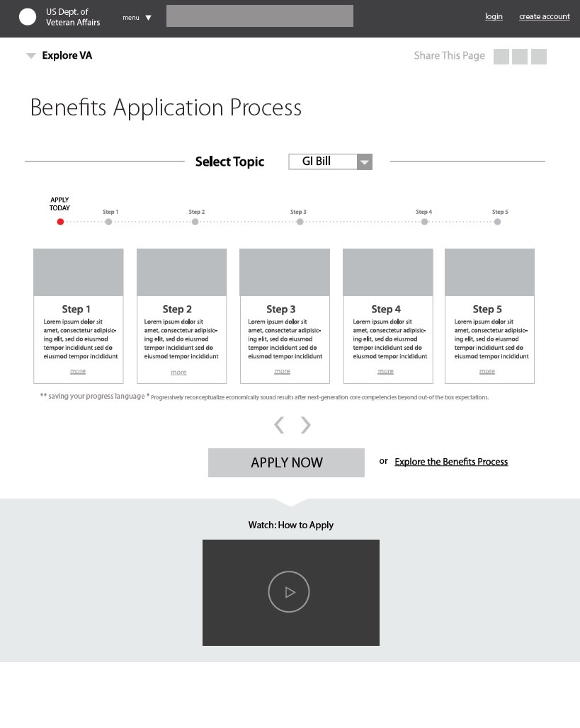 Explore VA - BAP Wireframes