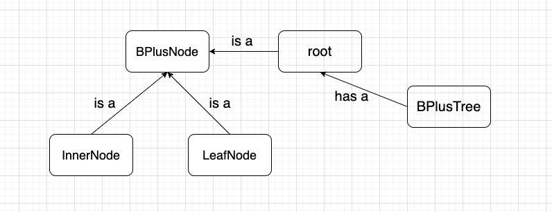 alt class_diagram