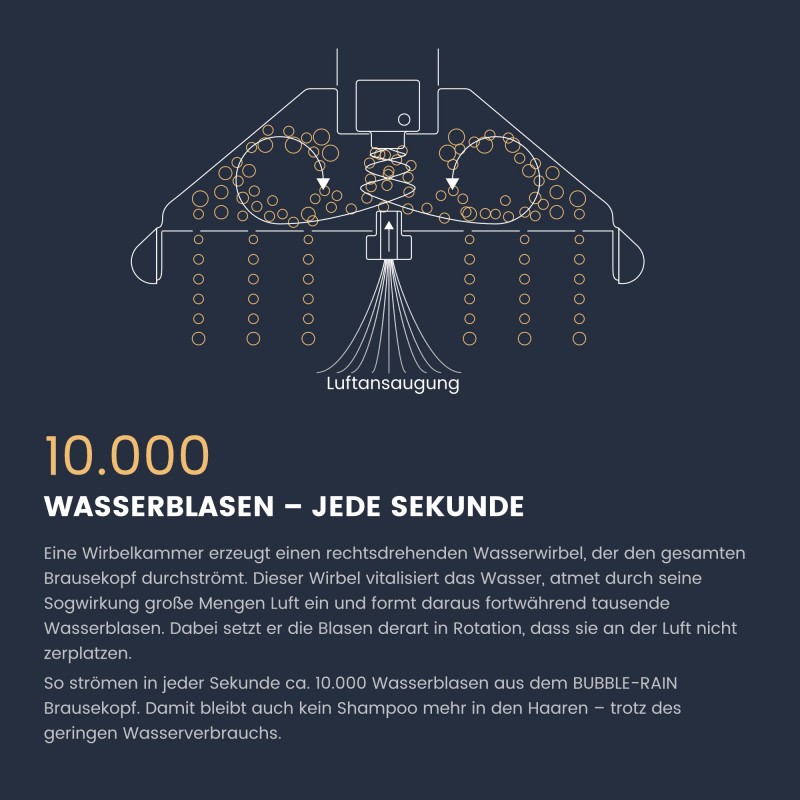 Öko-Handbrause `Bubble`