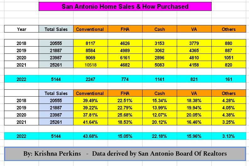 April 2022 San Antonio Housing Market Update What You Need To Know? Maverick Homes And