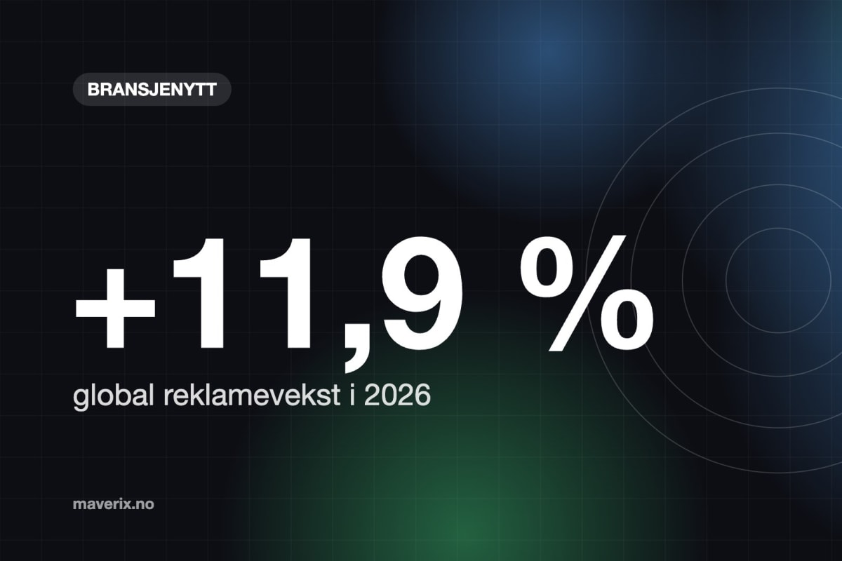 Global reklame vokser 11,9 prosent, og Big Tech tar mesteparten