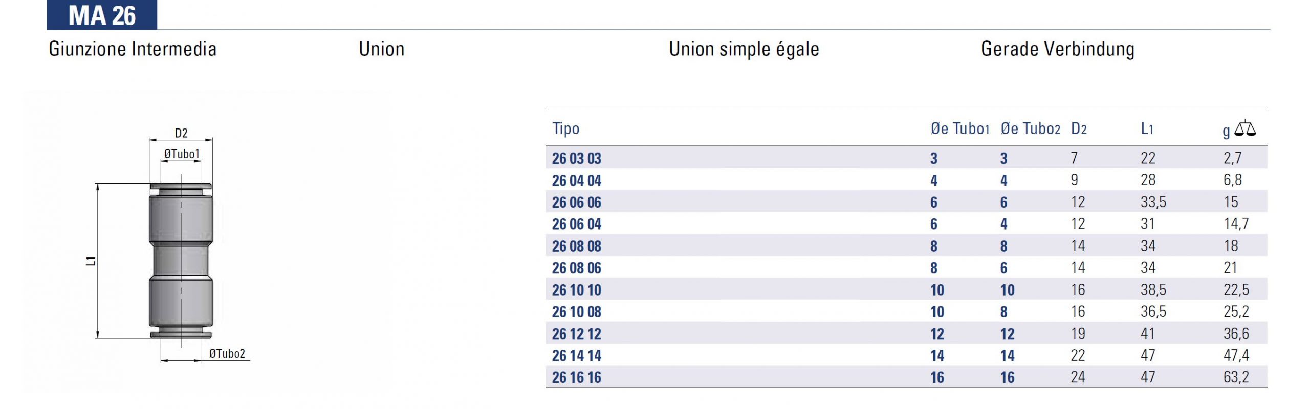 Spec Union Coupler MA26 Max Machine Tools Metal Pneumatic Fittings
