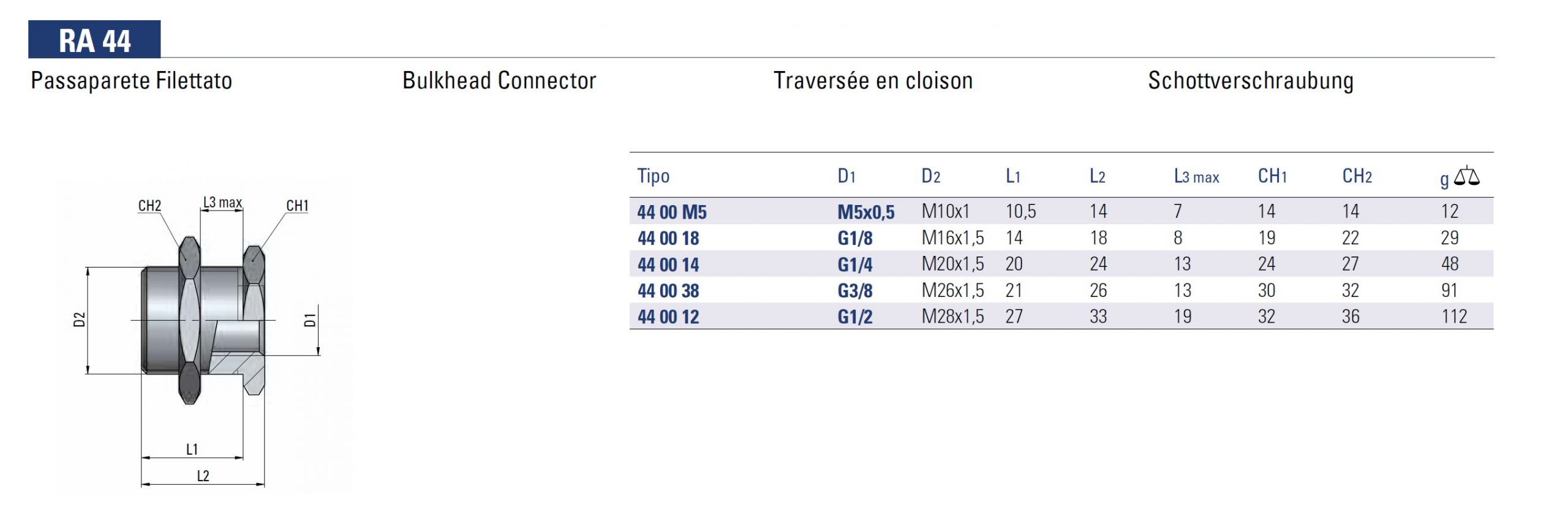 Spec Plug for Pneumatic Pannel RA44 Max Machine Tools Metal Pneumatic Fittings