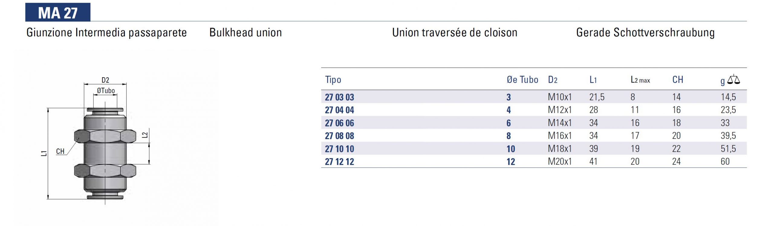 Bulk Head MA27 Series - Image 2