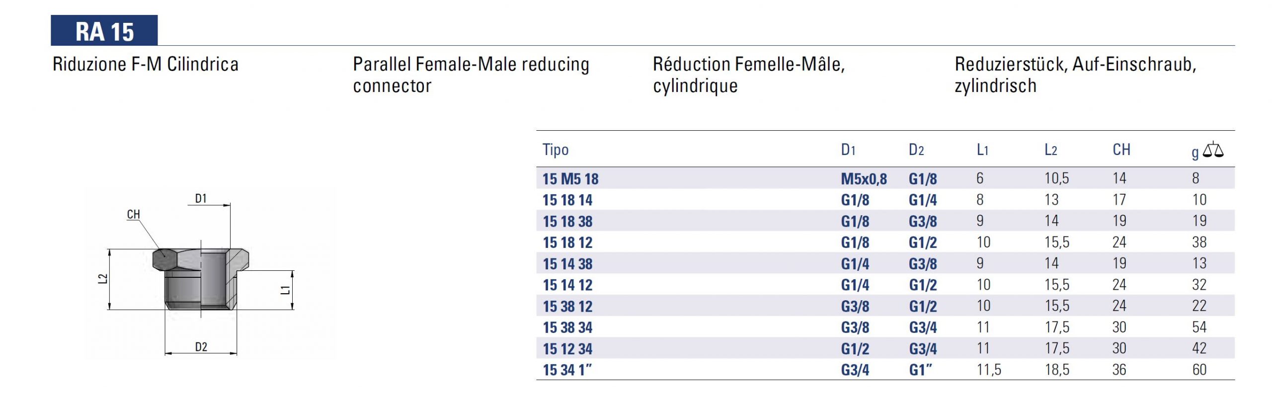 Plug RA15 Series - Image 3