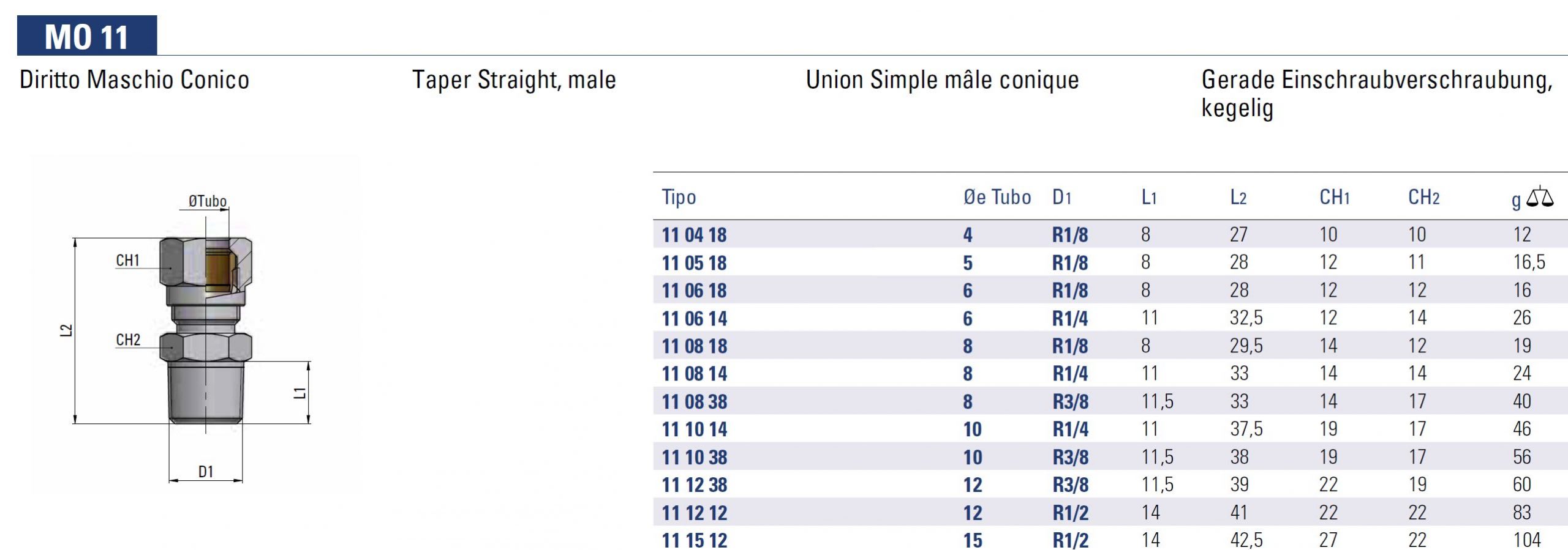 Straight Coupler MO11 Series - Image 2