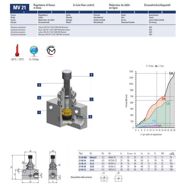 Spec Box Type Inline FCV MV21-B Max Machine Tools Metal Pneumatic Fittings