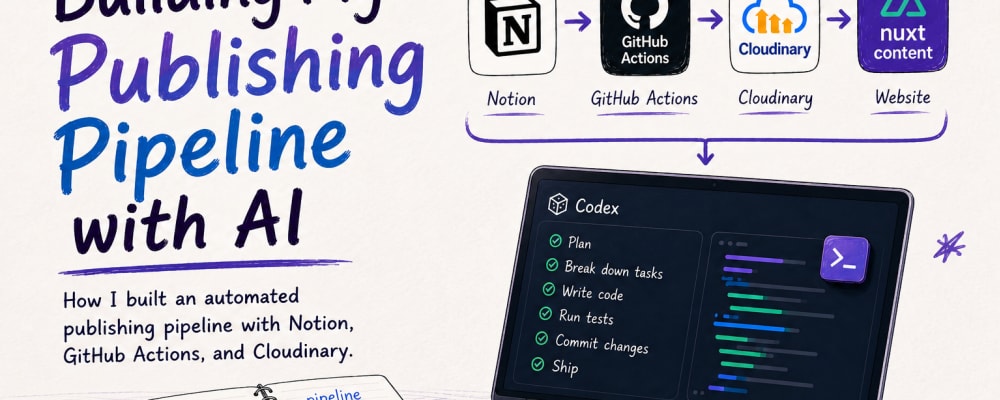 Building My Publishing Pipeline With AI