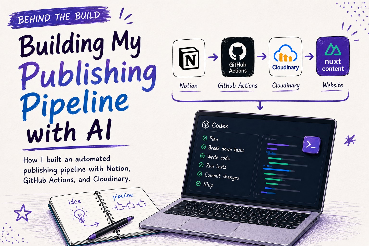 Building My Publishing Pipeline With AI