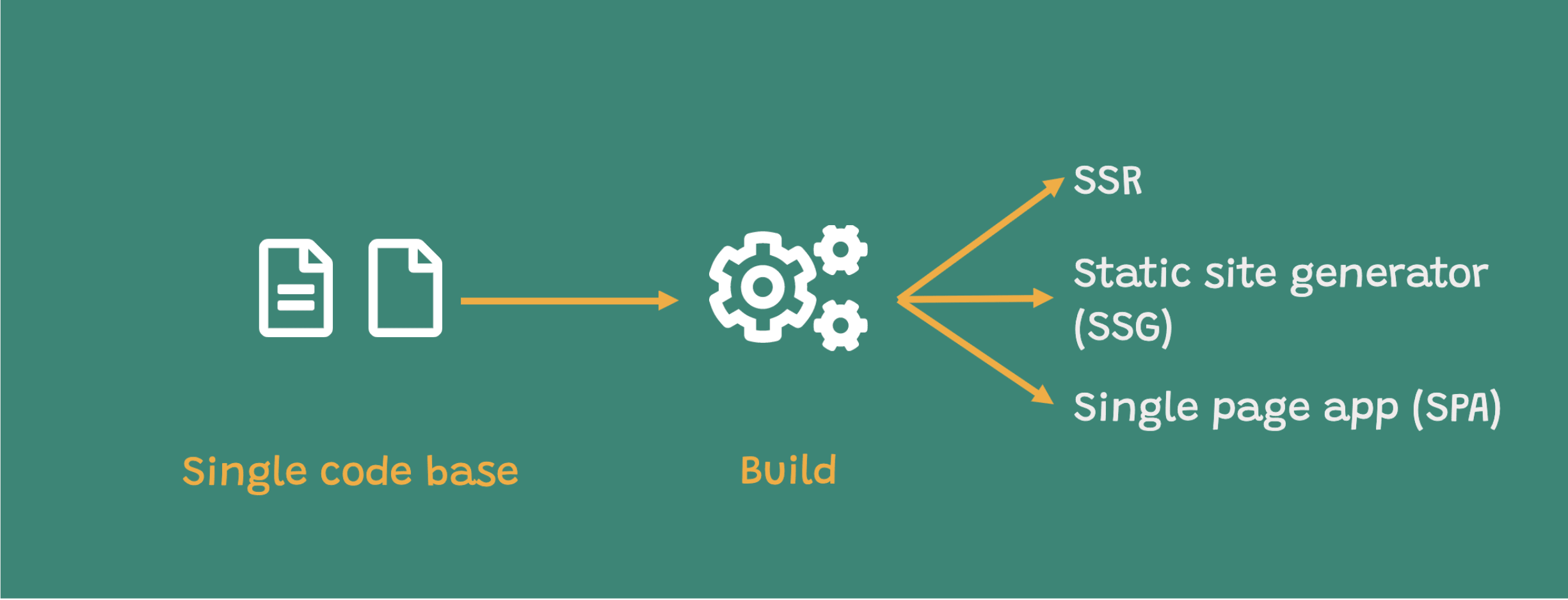 Three options for deployment with Nuxt.js