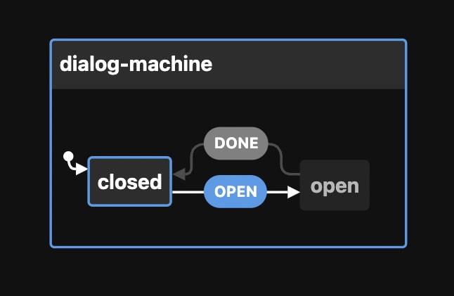 Build a dialog manager with XState