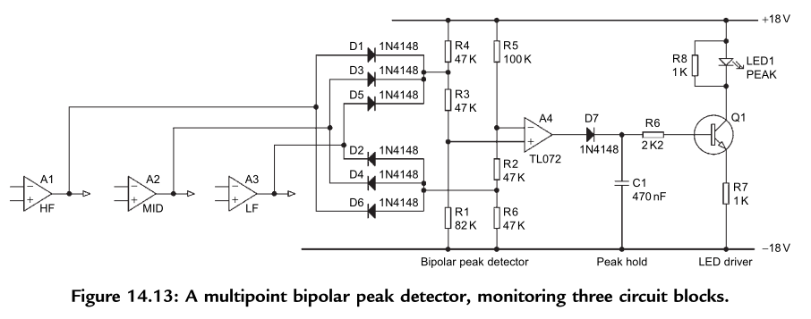 Figura 1. Circuito detector de clipping