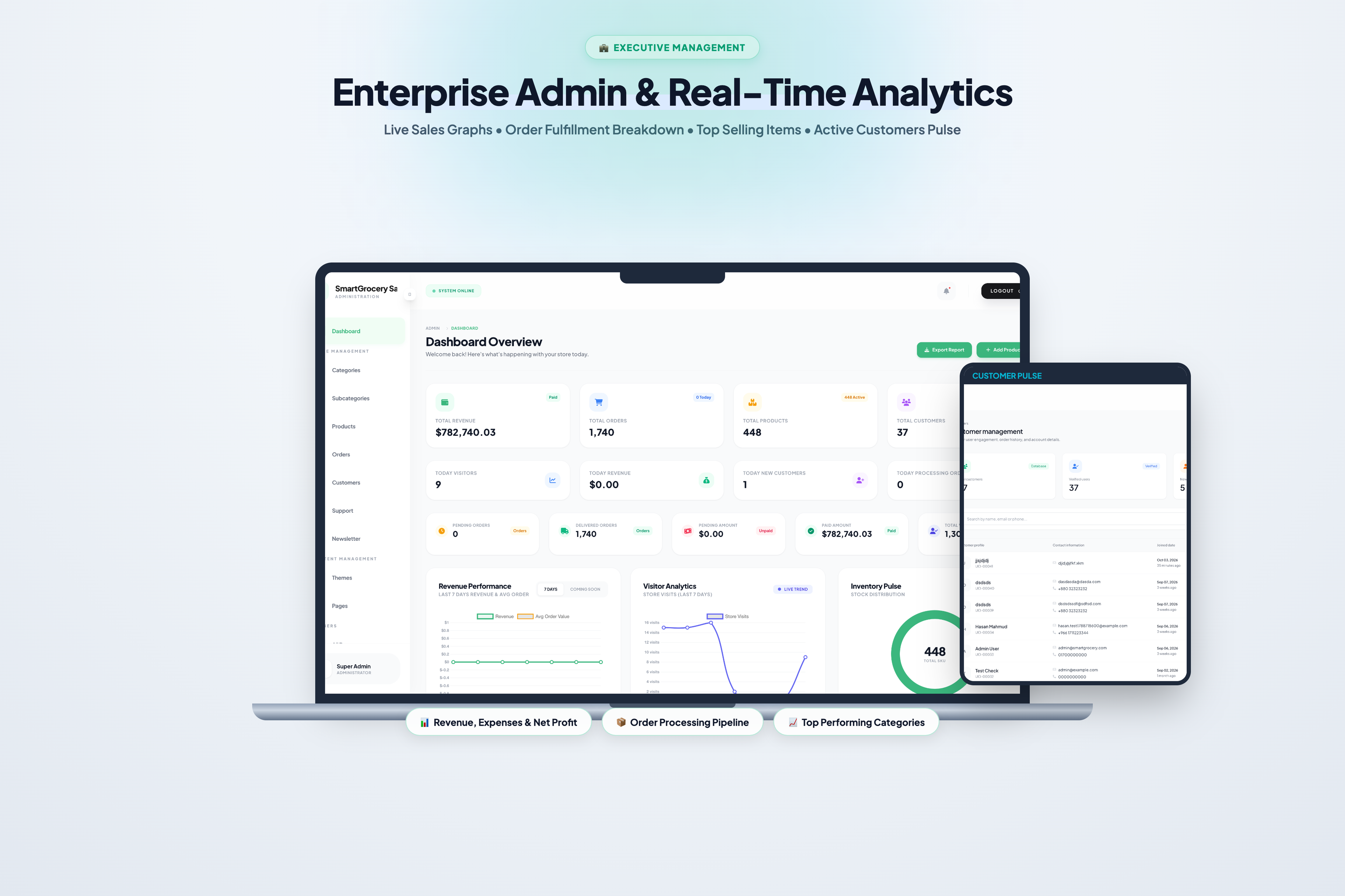 SmartGrocery - Admin Executive Dashboard and Sales Analytics