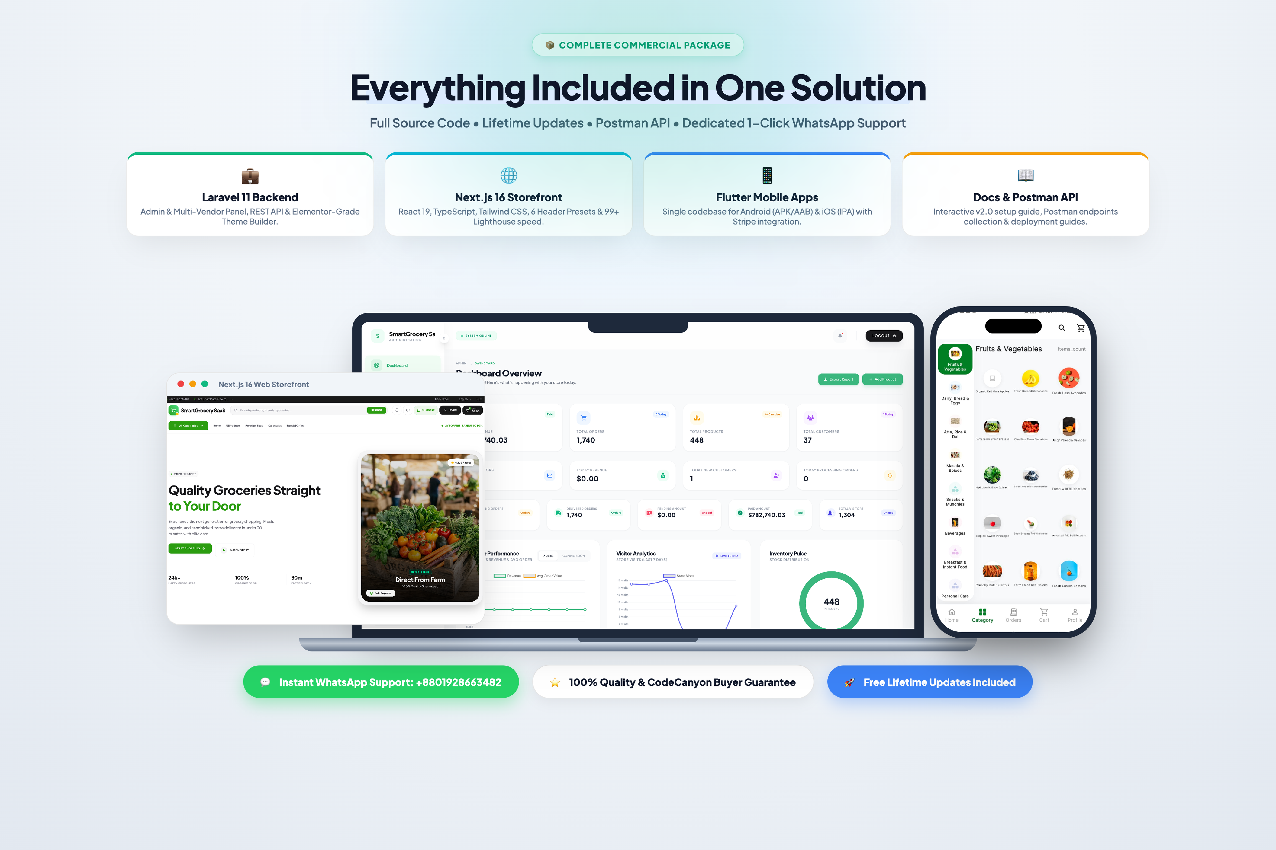 SmartGrocery - Complete Package Summary