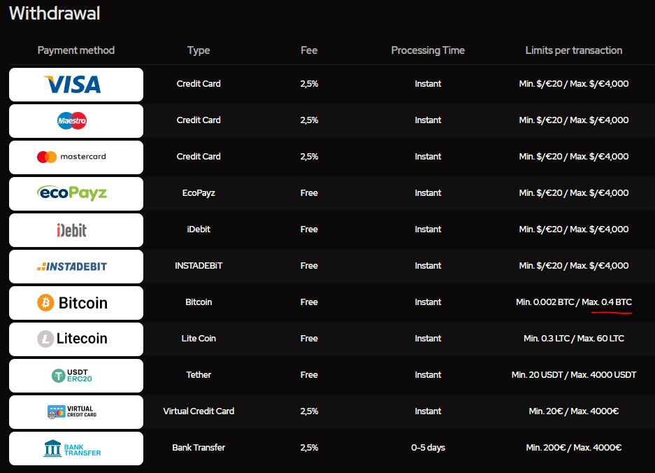 KatsuBet withdrawal methods & limits