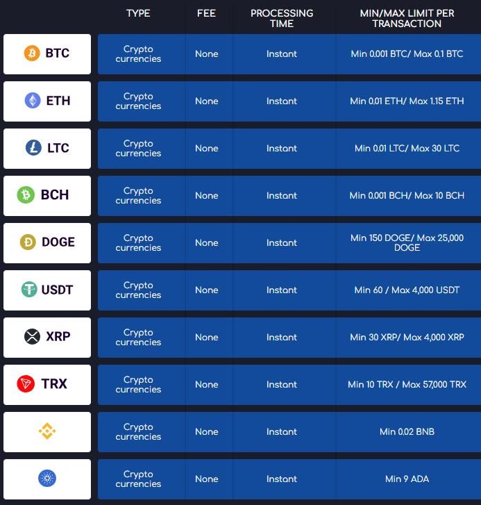 WildTornado Crypto Withdrawals