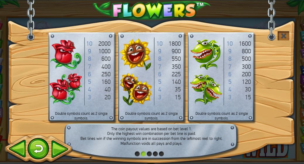 Flowers Payout Structure