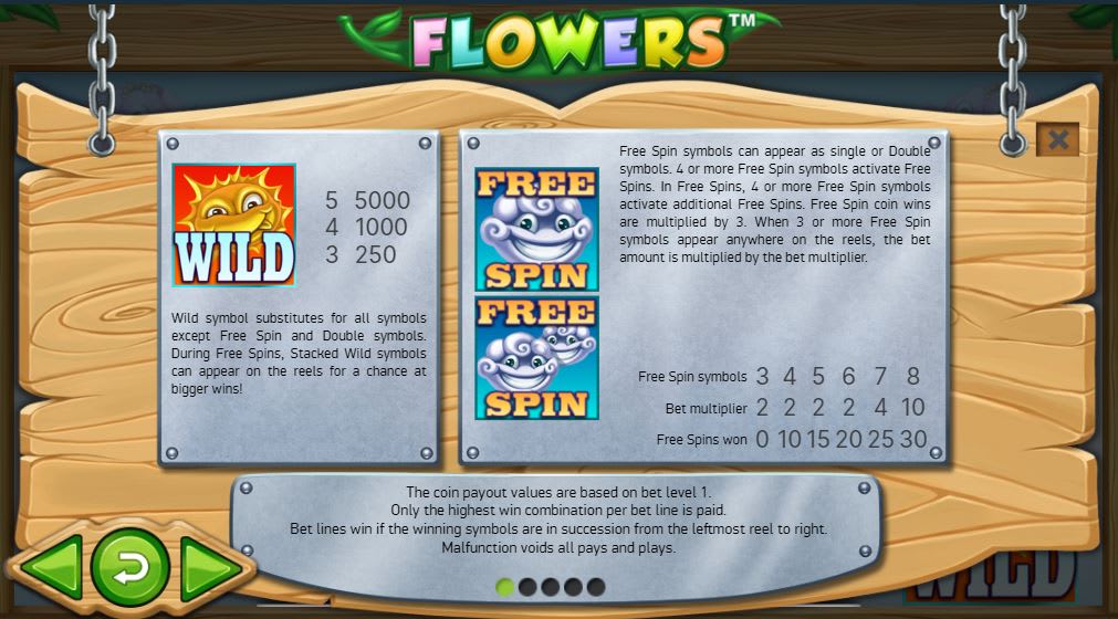 Flowers Payout Structure