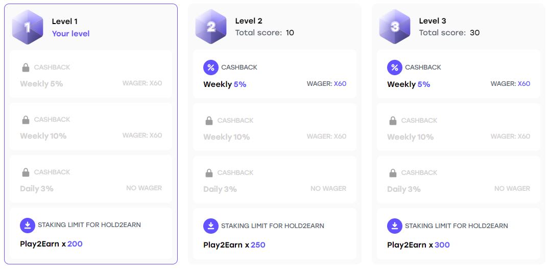 WEISS VIP Levels & Perks