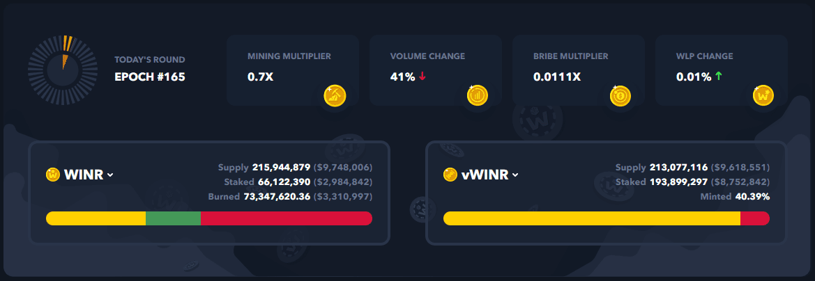 JustBet Dashboard - winr