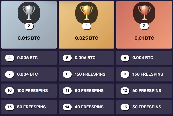 BitcoinCasino.io leaderboard prizes