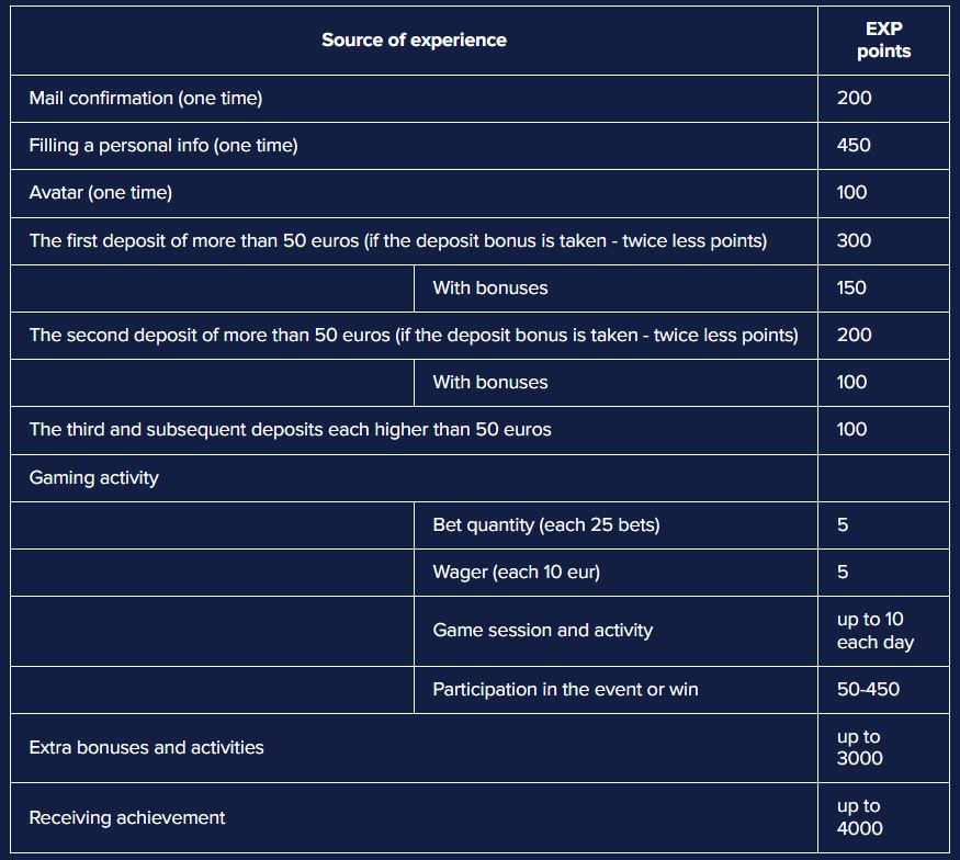 Celsius XP source chart