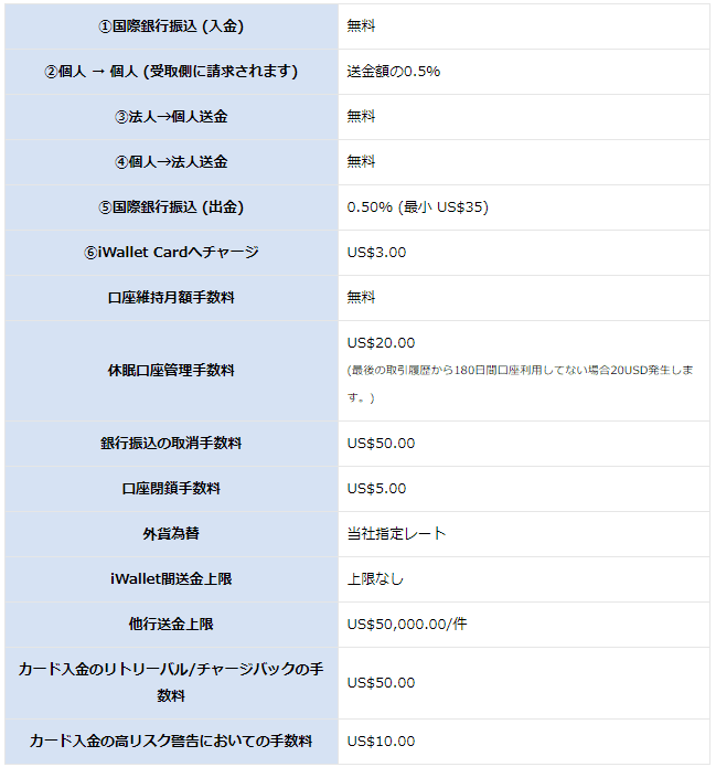 Iwallet pay