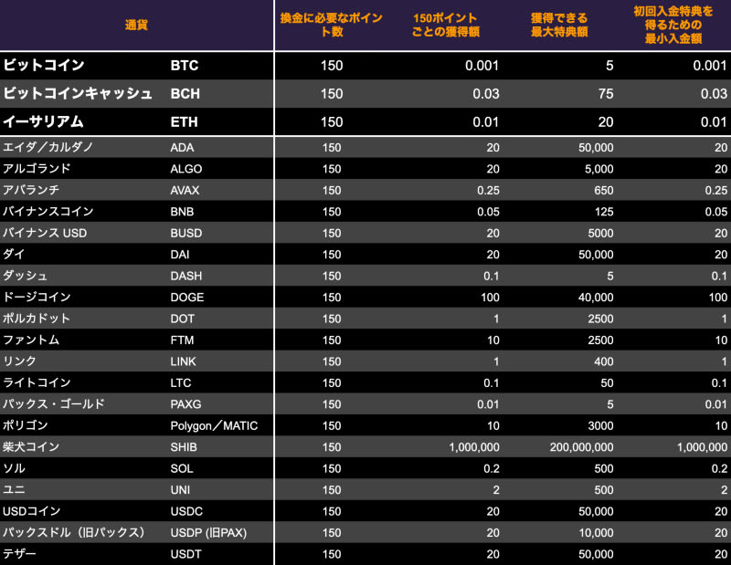 Cloud bet Casino