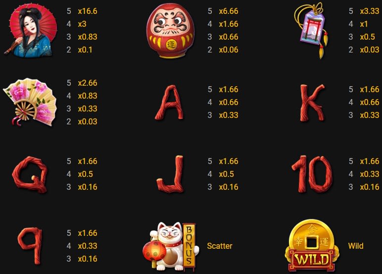 winds of wealth promotions