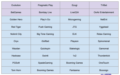 casinodays game providers