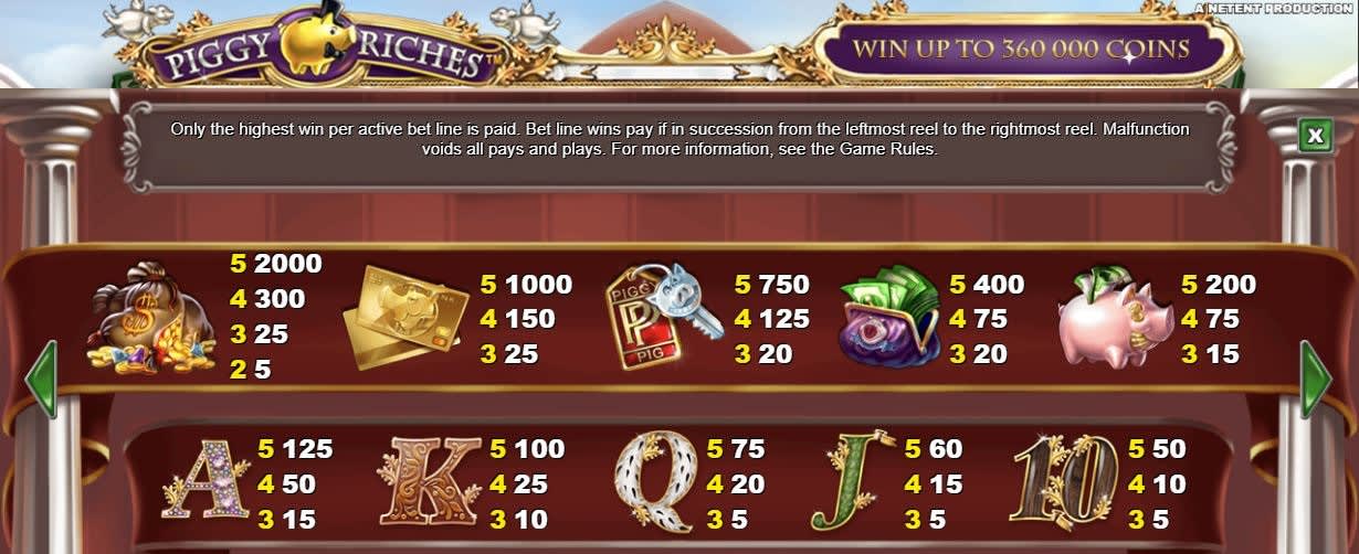 Piggy Riches Slot Paytable