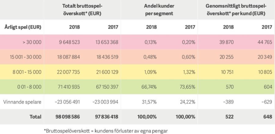 Paf årsredovisning 2018