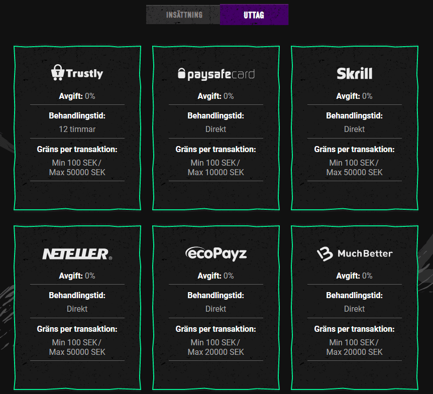 Betinia Casino uttag (tider & gränser)