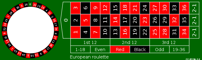 Rulettbord