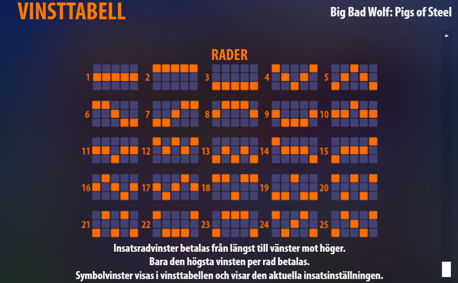 Vinstlinjer Big Bad Wolf: Pigs of Steel