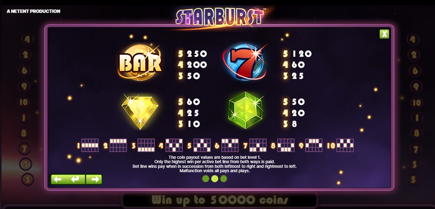 Starburst: Paylines and Symbols