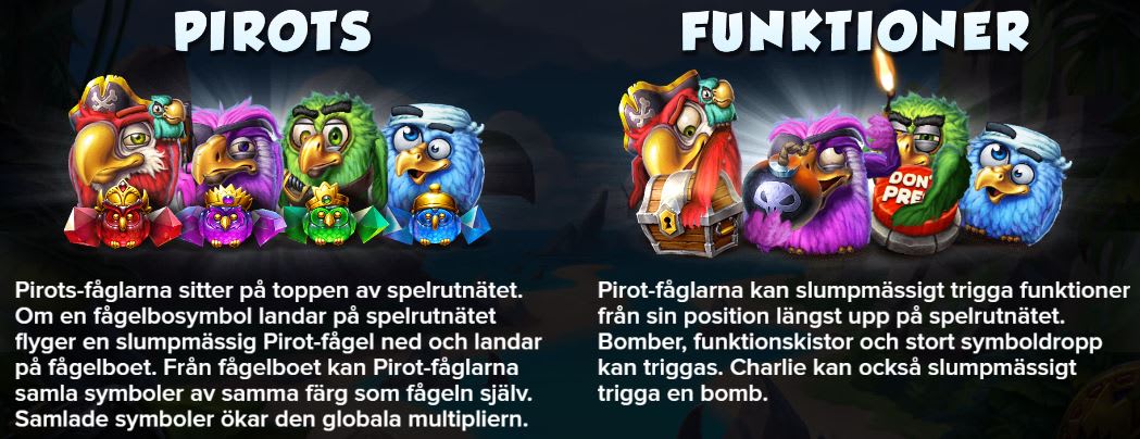 Pirots X: Papegojorna