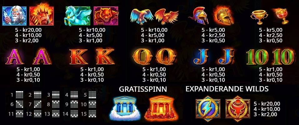 Zeus VS Hades symboler & utbetalningsplan
