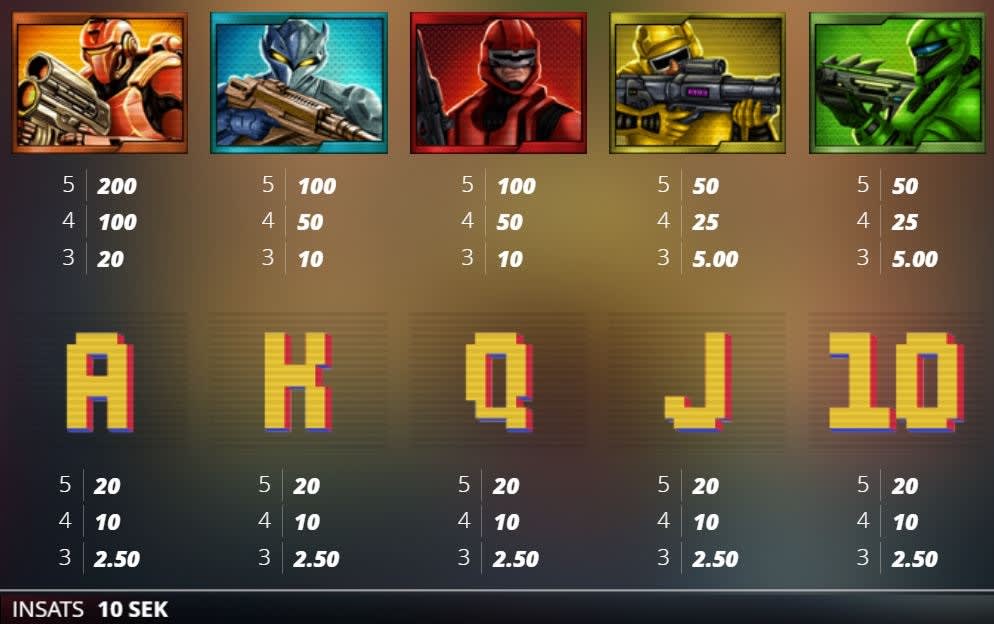 Brute Force utbetalningsplan