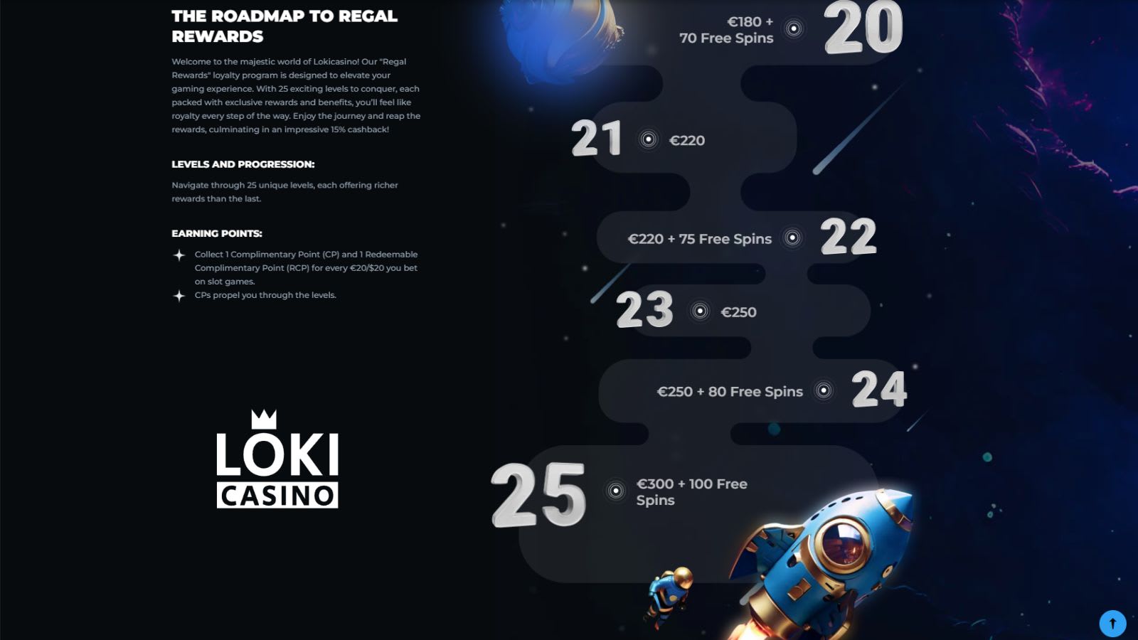 Loki Casino Loyalty Rewards