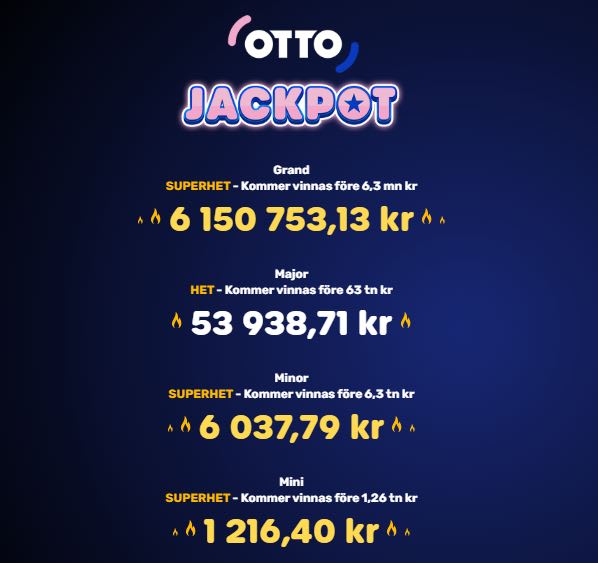 Otto Jackpot (ställning 2025-09-29, klockan 10:39)