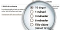 Spelpaus får 10-dagars avstängnings-alternativ