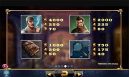 Arvokkaimmat symbolit