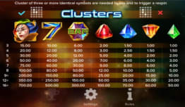 Cluster gevinster
